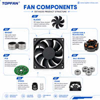 120mm PC boîtier ventilateur CPU système radiateur pompe ventilateurs Dissipation de chaleur AIO refroidisseur à eau ventilateur refroidissement