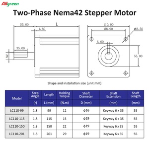 Moteur pas à pas DC à boucle ouverte 24V 6.0/6.5A 12/15/22/29N.m, 2 phases Nema42, pour machines automatisées - Product Image 5