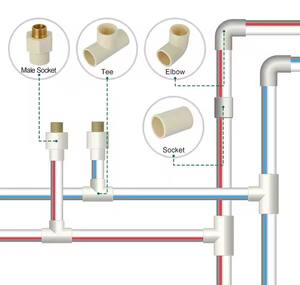 Usine ASTM2846 Outils de plomberie en <span class=keywords><strong>PVC</strong></span> Matériaux d'eau Tuyaux en CPVC 3/4 ''Connecteur de tuyau en CPVC Couleur crème Raccords de tuyauterie en CPVC - Product Image 6