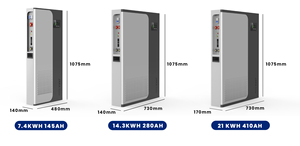 แบตเตอรี่ลิเธียมไอออน 51.2V 7.4KWH 145AH 10000+ รอบการใช้งาน 5Kw 10Kw 15Kwh ชุดแบตเตอรี่ 48V 300Ah 100Ah 200Ah แบตเตอรี่โซลาร์ Lifepo4 - Product Image 3