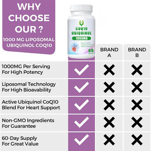 ยูบิควินอล โคคิวเท็น แบบซอฟต์เจล พรีเมียม 100% ออร์แกนิคจากธรรมชาติ สารต้านอนุมูลอิสระ ช่วยบำรุงสุขภาพหัวใจ พลังงานของเซลล์ และความมีชีวิตชีวา - Product Image 2