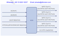 Multiplexeur numérique DVB, système URL IP ASI, Multiplexeur 4*ASI 4*MPTS Mux