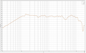 53x93mm Neodymium fullrange loa đàn piano điện 4ohm <span class=keywords><strong>20W</strong></span> vật liệu kim loại - Product Image 5