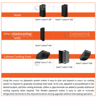 AC Vertiv Liebert XD High-Efficiency Floor Standing DC Motor Presisi dengan Kompresor Copeland Refrigeran R-410A