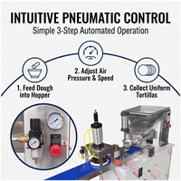 Machine commerciale tout-en-un pour diviser et aplatir la pâte, idéale pour le pain pita, production élevée automatique 40 pièces/min, pour restaurants et boulangeries