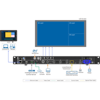 Contrôleur tout-en-un Novastar VX400 Pro, processeur vidéo pour écran LED
