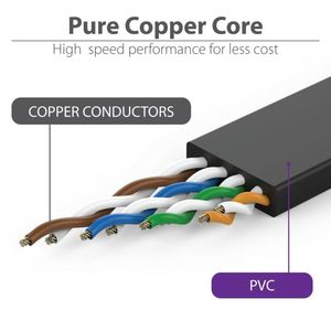 สายแพทช์คอร์ดแบบแบน CAT6 UTP 32AWG 8 แกนทองแดงตีเกลียว 0.5 ม. สายเคเบิลแลนสำหรับสื่อสารแบบ PVC - Product Image 6