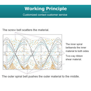 Đại Dương Công Nghiệp Bột <span class=keywords><strong>Ribbon</strong></span> Máy Xay Sinh Tố 300Kg 1000Kg Công Suất Xà Phòng Trộn Chất Tẩy Rửa Trộn Máy Cho Bán - Product Image 5