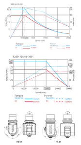 एयरोस्पेस परिशुद्धता 5 अक्ष क्षैतिज झुकाव मशीनिंग केंद्र saker4020 - Product Image 6