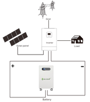 Batterie solaire au lithium LiFePO4 mobile SAIL SOLAR 51,2 V 314 Ah 16 kWh pour usage domestique et commercial