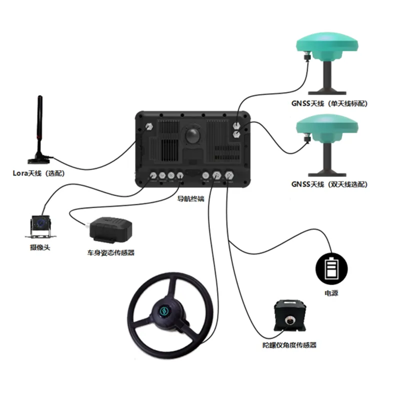 Kit de carénage Système de pilotage automatique Système de pilotage automatique Agriculture GPS RTK pour tracteur