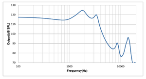 ตัวรับสัญญาณ TKGSMD003 tkg ซีรีส์ Hornet ที่สมดุลออกแบบมาสำหรับจอมอนิเตอร์ในหูการประมวลผลเสียง/วิดีโอ - Product Image 2