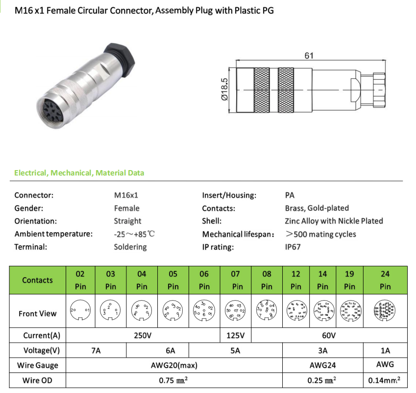 おたね　４点 6-2271116-2 TE Connectivity - Circular Connectors - 販売代理