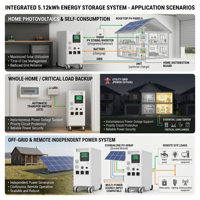 Système de batterie solaire tout-en-un hors réseau 51,2 V 100 Ah 5,12 kWh avec onduleur 5 kW 8 kW 10 kW, batterie LiFePO4, CAN BMS, 6000 cycles