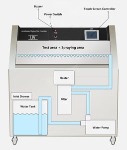 Verschleißprüfgerät BGD 856 UV-Licht Beschleunigte Alterungstestkammer Preis - Product Image 3