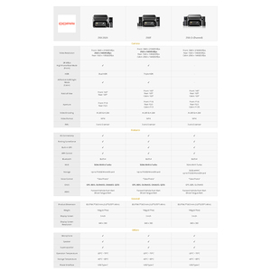 กล้องติดรถยนต์ DDPAI Z60T แบบเลนส์คู่ ความละเอียด 4K Ultra HD บันทึกแบบวนซ้ำ มุมกว้าง 180 องศา ติดตั้งบนกระจกหน้ารถ - Product Image 5