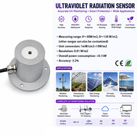 Capteur de rayonnement UV haute précision RS485 Modbus, mesureur d'intensité ultraviolette UVA UVB pour station météo, surveillance environnementale