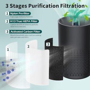 2 Packungen <span class=keywords><strong>PX500</strong></span> Ersatzfilter, kompatibel mit Purivortex <span class=keywords><strong>PX500</strong></span> Luftreiniger, 3-in-1 HEPA-Ersatzfilter, Weiß - Product Image 4