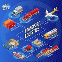 Fournisseur de transport vers l'avant logistique consolidation livraison exportation société d'importation fret maritime vers la France exportation service d'exportation