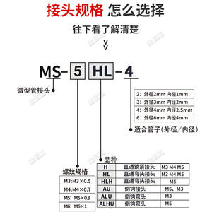 ข้อต่อลมแบบตรงและข้อต่อมุมฉาก SMC 304 สแตนเลสสตีล รุ่น M-5HL-4/6PC4/6-m5 สำหรับอุตสาหกรรม - Product Image 2