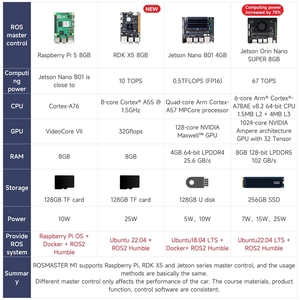 Ggdx โมเดลหุ่นยนต์ ROS2อัจฉริยะ <span class=keywords><strong>M1</strong></span> yahboom rosmaster แบบฝังตัวขนาดใหญ่พร้อม X5 Mecanumwheel Jetson/Raspberry <span class=keywords><strong>pi</strong></span>/rdk - Product Image 6
