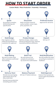 Tùy chỉnh khối lượng lớn ABS/HDPE/PMMA hộp nhựa đúc sản phẩm với dịch vụ chế biến cắt - Product Image 6