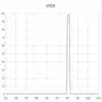 Filtre passe-bande étroit optique personnalisé FOWO OD5/OD6 907nm/942nm/945nm/940nm avec revêtement IAD dur, transmission de 90 %, FWHM 10nm pour