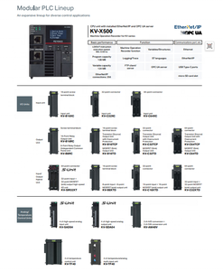 KV-1000 โปรแกรมควบคุม PLC แบบตั้งโปรแกรมได้พร้อมยูนิตซีพียูแบบอนุกรมในตัว - Product Image 3