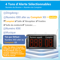 Système de gestion de files d'attente sans fil avec boutons d'appel vocaux en français pour restaurants, banques, traiteurs, cliniques, pharmacies