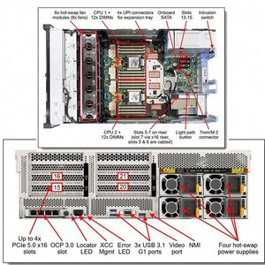 Serveur en rack JLS Future SR675 V3 3U avec processeur AMD EPYC 9684X 2,55 GHz, 32 Go de RAM, 940-8i 8SFF, SSD SATA 960 Go, garantie de 3 ans, en stock - Product Image 2