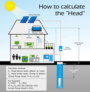 Bomba de Agua de Baja Presión de Acero Inoxidable con Energía Solar DIFFUL HJET <span class=keywords><strong>HV</strong></span> - Product Image 4