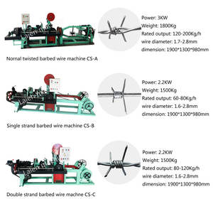 เครื่องทำลวดหนาม,มีดโกนหนวดไฟฟ้า - Product Image 6
