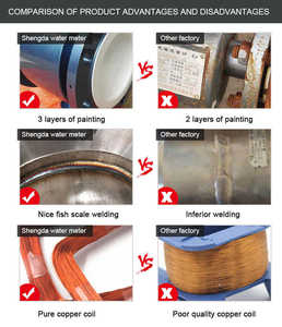 Meteran aliran klem flens 0.2% / 0.5% presisi tinggi meteran aliran air limbah tipe magnetik Dn50 meteran aliran elektromagnetik - Product Image 5