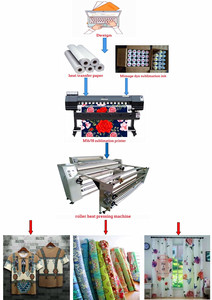 Trung Quốc giá rẻ nhất 1.8m thăng hoa máy in để bán với dx5/xp600/i3200 Heads cho vải vải T-Shirt - Product Image 3