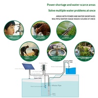 Pompe solaire à jet QJET à double usage DC/AC/solaire transfrontalière pour l'irrigation des puits et la surpression
