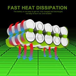 <span class=keywords><strong>Batteria</strong></span> per Elettroutensili <span class=keywords><strong>20V</strong></span> 4.0Ah Max di Ricambio ad Alta Capacità, <span class=keywords><strong>Batteria</strong></span> al Litio WA3553 per <span class=keywords><strong>Worx</strong></span> WA3520 WA3525, Ingrosso - Product Image 5