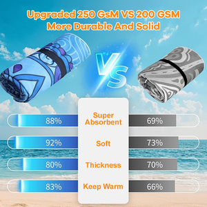 Telo <span class=keywords><strong>Mare</strong></span> in <span class=keywords><strong>Microfibra</strong></span> per Adulti, Confezione Personalizzata, Extra Large, Leggero, Anti-Sabbia, Asciugatura Rapida, per Viaggi, Nuoto, Yoga, Campeggio - Product Image 2
