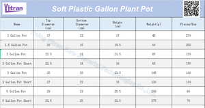 Fabricant de serre de jardin en plastique, Pot de pépinière noir de 1 2 3 <span class=keywords><strong>5</strong></span> gallons - Product Image 6