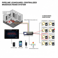 Carte de prototypage de capteur de fuite Solutions IoT Contrôle industriel Équipement d'usine automatisé Salle informatique Intelligent SMRTE DZ01