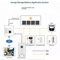Batterie LiFePO4 murale 51,2 V 200 Ah avec BMS intelligent intégré et onduleur intégré pour système d'énergie solaire domestique et alimentation de secours