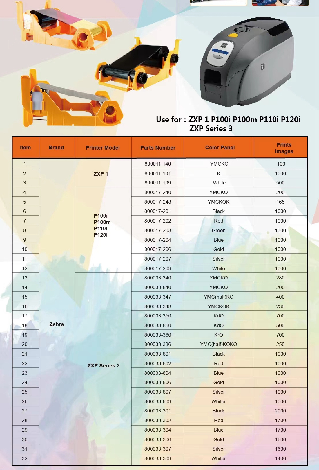 Original Zebra ZXP Series 3 Printer 800033-340 YMCKO Color Ribbon