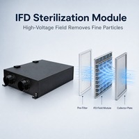Ventilateur de récupération d'énergie antibactérien avec stérilisation IFD et élimination des virus ERV pour usage hospitalier et clinique