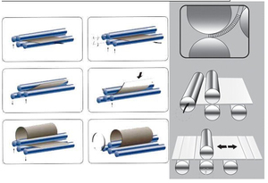 Nhà máy nóng bán chzom 3 con lăn 4 con lăn tấm tấm cán máy để bán - Product Image 6