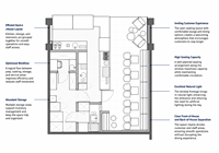 Solution clé en main pour la création d'un magasin de crèmes glacées et de gelato sur mesure, design d'intérieur, décoration et aménagement de boutique