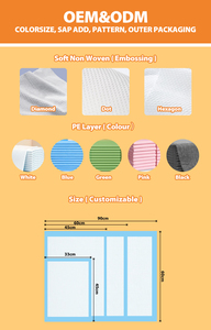 Disposable Eco Material Leakproof Quick Dry Super Absorbent Extra Large Puppy Potty Training Pee Pads for <strong>Dogs</strong> With custom logo - Product Image 5