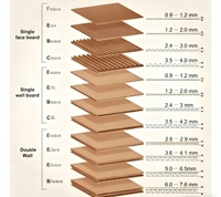 Boîtes en carton ondulé avec impression de logo personnalisé Carton kraft Solution d'emballage écologique