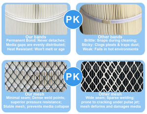 Filtro de Polvo Industrial FORST, Fabricante de Filtros de Poliéster Cilíndricos Antiestáticos de PTFE para Eliminación de Polvo - Product Image 2