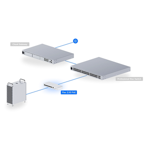 Ubiquiti USW-Flex-2.5G-8-PoE, 8x 2.5G PoE++ + 10G Uplink, UniFi Managed, UBNT Ubiquiti USW-Flex-2.5G-8-PoE W1335 - Product Image 2