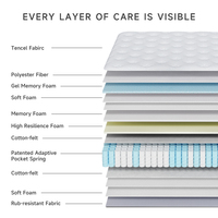 Vente directe d'usine, matelas en mousse à mémoire de forme ergonomique de haute qualité, sur mesure, taille king, compressé et enroulé