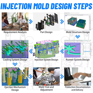 <span class=keywords><strong>Diseño</strong></span> y Fabricación <span class=keywords><strong>de</strong></span> <span class=keywords><strong>Piezas</strong></span>, Servicio <span class=keywords><strong>de</strong></span> <span class=keywords><strong>Diseño</strong></span> <span class=keywords><strong>de</strong></span> Moldeo por Inyección <span class=keywords><strong>de</strong></span> Plástico <span class=keywords><strong>para</strong></span> <span class=keywords><strong>Piezas</strong></span> <span class=keywords><strong>de</strong></span> Productos Plásticos - Product Image 5